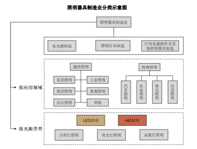 紐克斯沖刺創(chuàng)業(yè)板，植物補(bǔ)光設(shè)備成核心競爭力，外銷收入占比高達(dá)九成